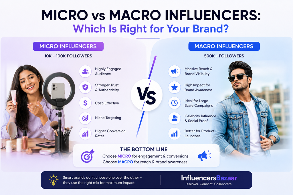 Micro vs Macro Influencers